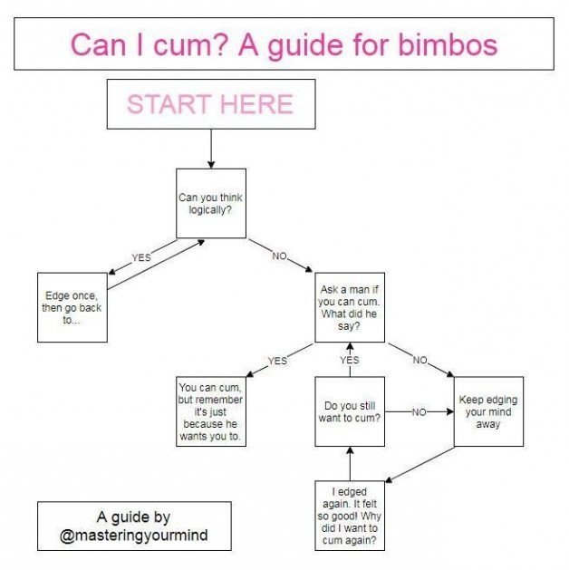Photo by hypnobunnyy with the username @hypnobunnyy,  December 28, 2021 at 8:59 AM. The post is about the topic Better Bimbo Bureau and the text says '💗'
