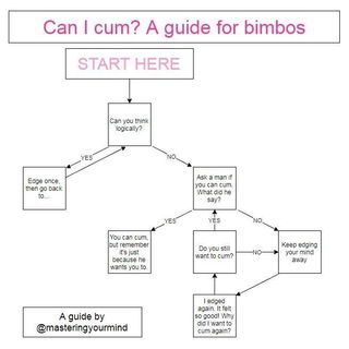 Photo by hypnobunnyy with the username @hypnobunnyy,  December 28, 2021 at 8:59 AM. The post is about the topic Better Bimbo Bureau and the text says '💗'