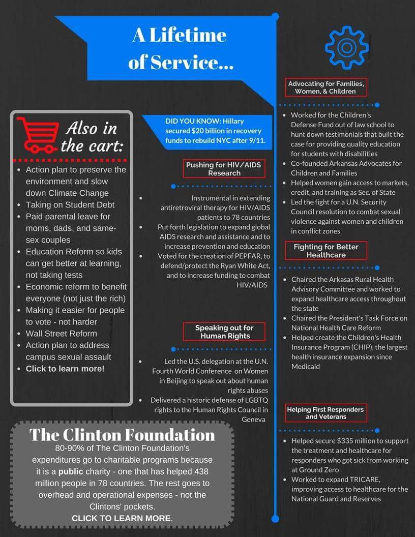 Photo by leviathan0999 with the username @leviathan0999,  September 23, 2016 at 5:23 PM and the text says 'This set of infographics by the incomparable Venessa Scrivano Kelley tells you everything you need to know about why nobody needs to &ldquo;hold their nose&rdquo; to vote for Hillary Clinton. She&rsquo;s not a bad-but better than Trump choice &ndash;..'