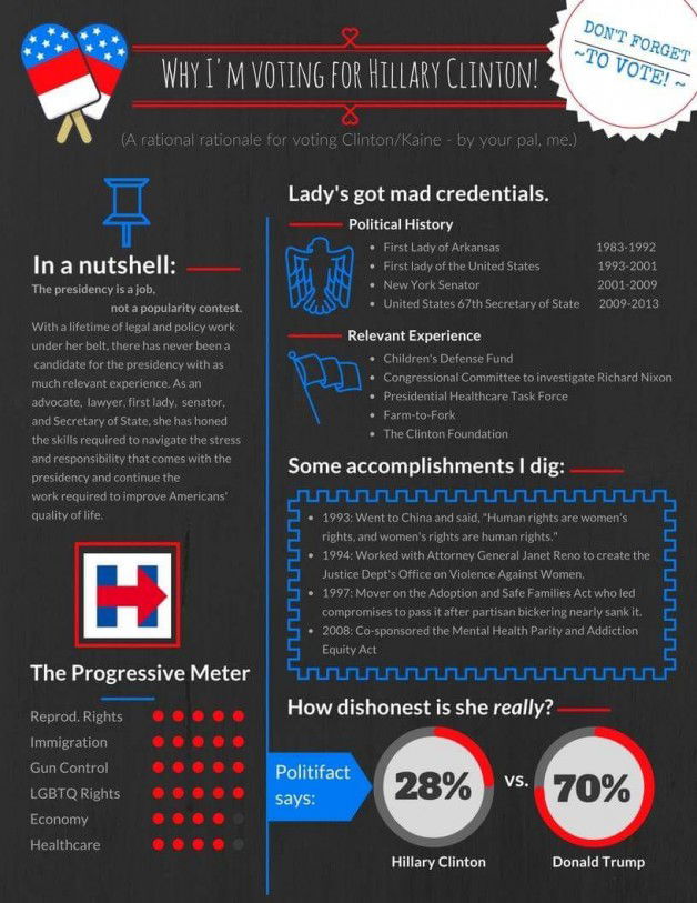 Photo by leviathan0999 with the username @leviathan0999,  September 23, 2016 at 5:23 PM and the text says 'This set of infographics by the incomparable Venessa Scrivano Kelley tells you everything you need to know about why nobody needs to &ldquo;hold their nose&rdquo; to vote for Hillary Clinton. She&rsquo;s not a bad-but better than Trump choice &ndash;..'