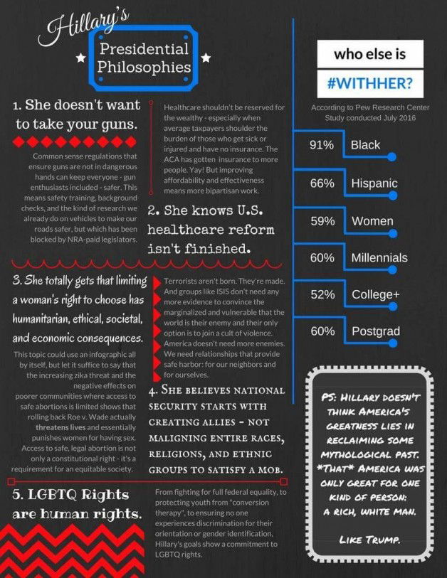 Photo by leviathan0999 with the username @leviathan0999,  September 23, 2016 at 5:23 PM and the text says 'This set of infographics by the incomparable Venessa Scrivano Kelley tells you everything you need to know about why nobody needs to &ldquo;hold their nose&rdquo; to vote for Hillary Clinton. She&rsquo;s not a bad-but better than Trump choice &ndash;..'