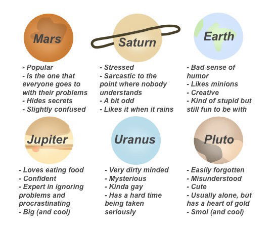 Photo by the5impleton with the username @the5impleton, who is a verified user,  May 6, 2017 at 4:27 AM and the text says 'trashiously:

tag yourself as one of these planets 
 #Jupiter  #Uranus  #Pluto'