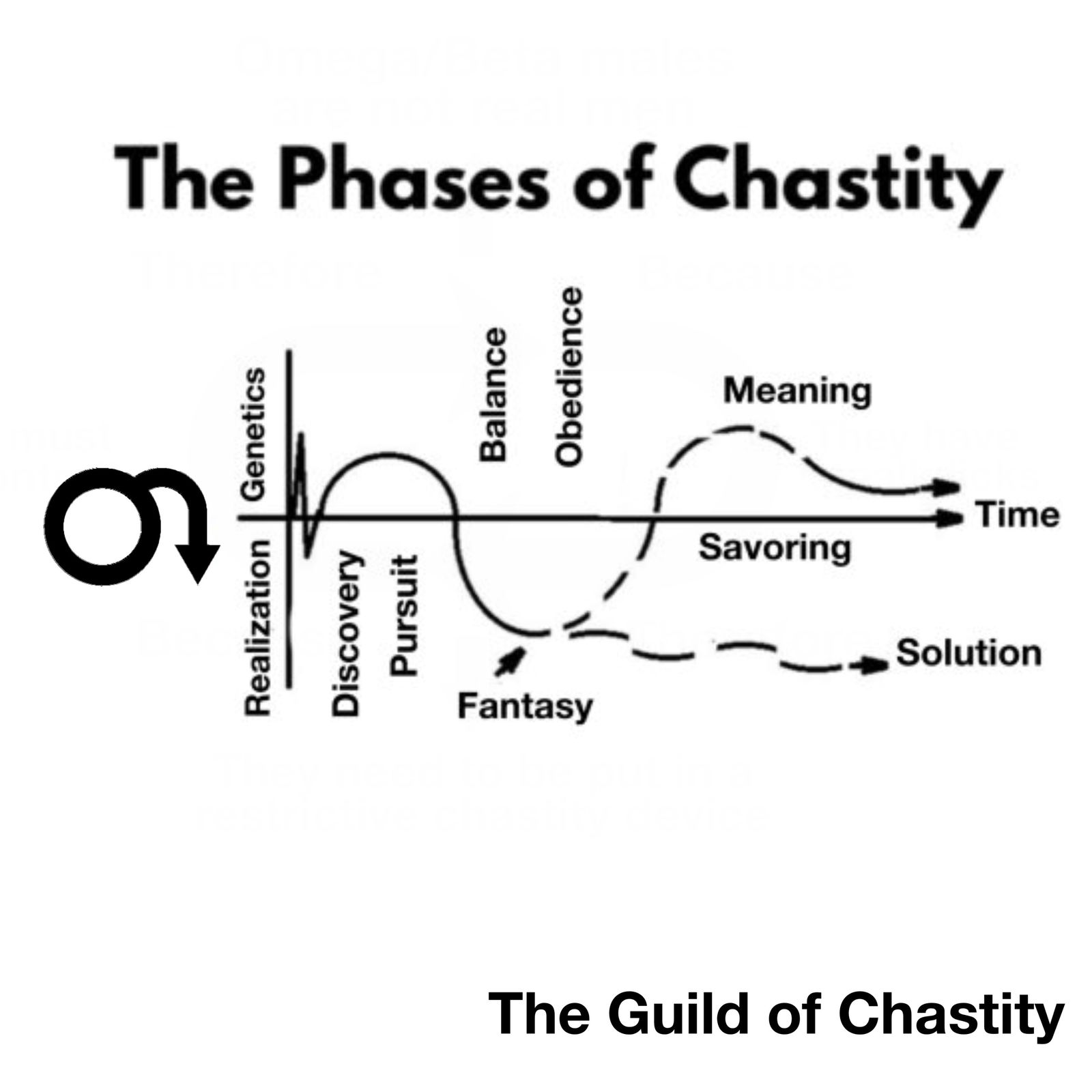 Photo by TGOC with the username @TheGuildofChastity,  June 6, 2020 at 12:15 AM. The post is about the topic The Guild of Chastity