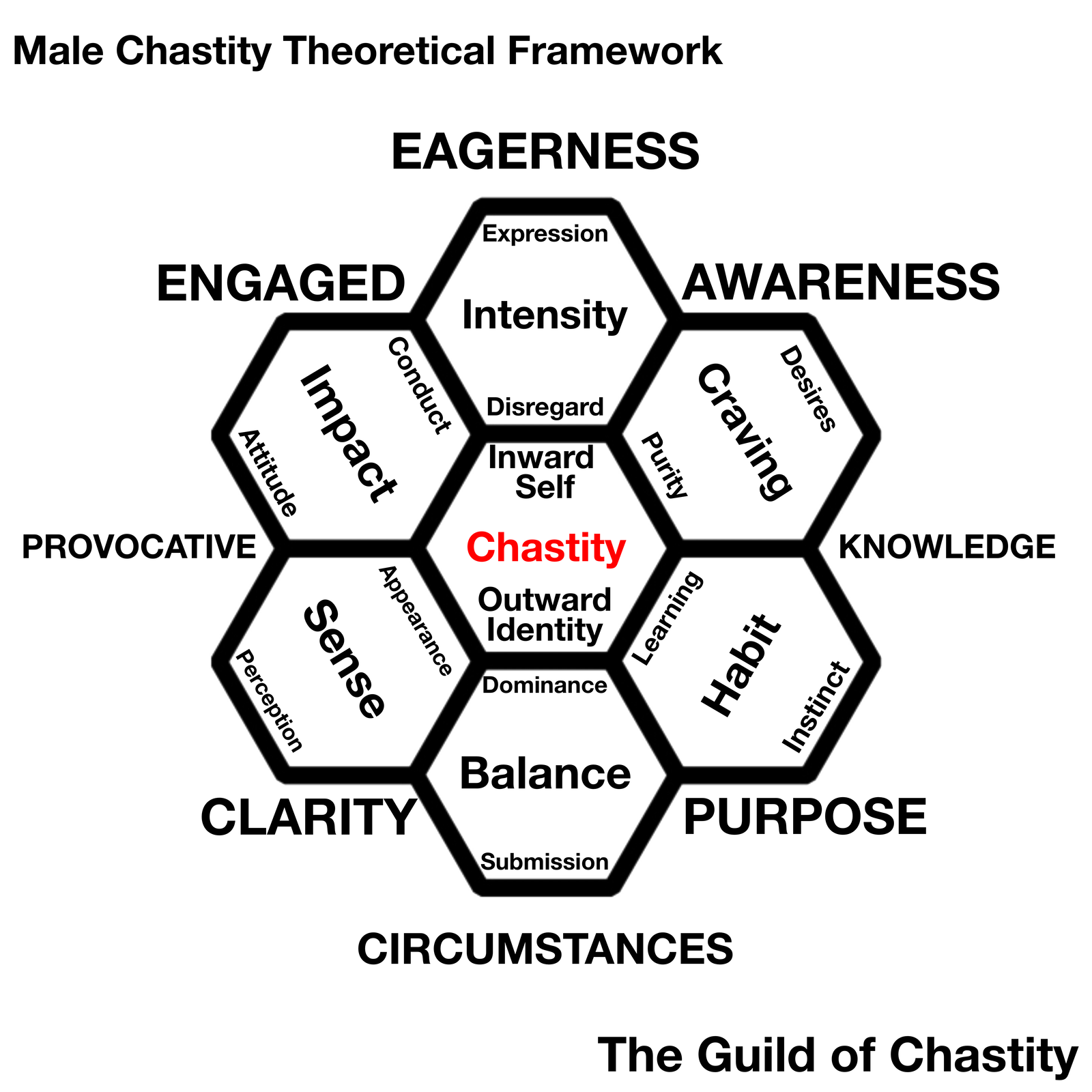 Photo by TGOC with the username @TheGuildofChastity,  June 6, 2020 at 12:15 AM. The post is about the topic The Guild of Chastity