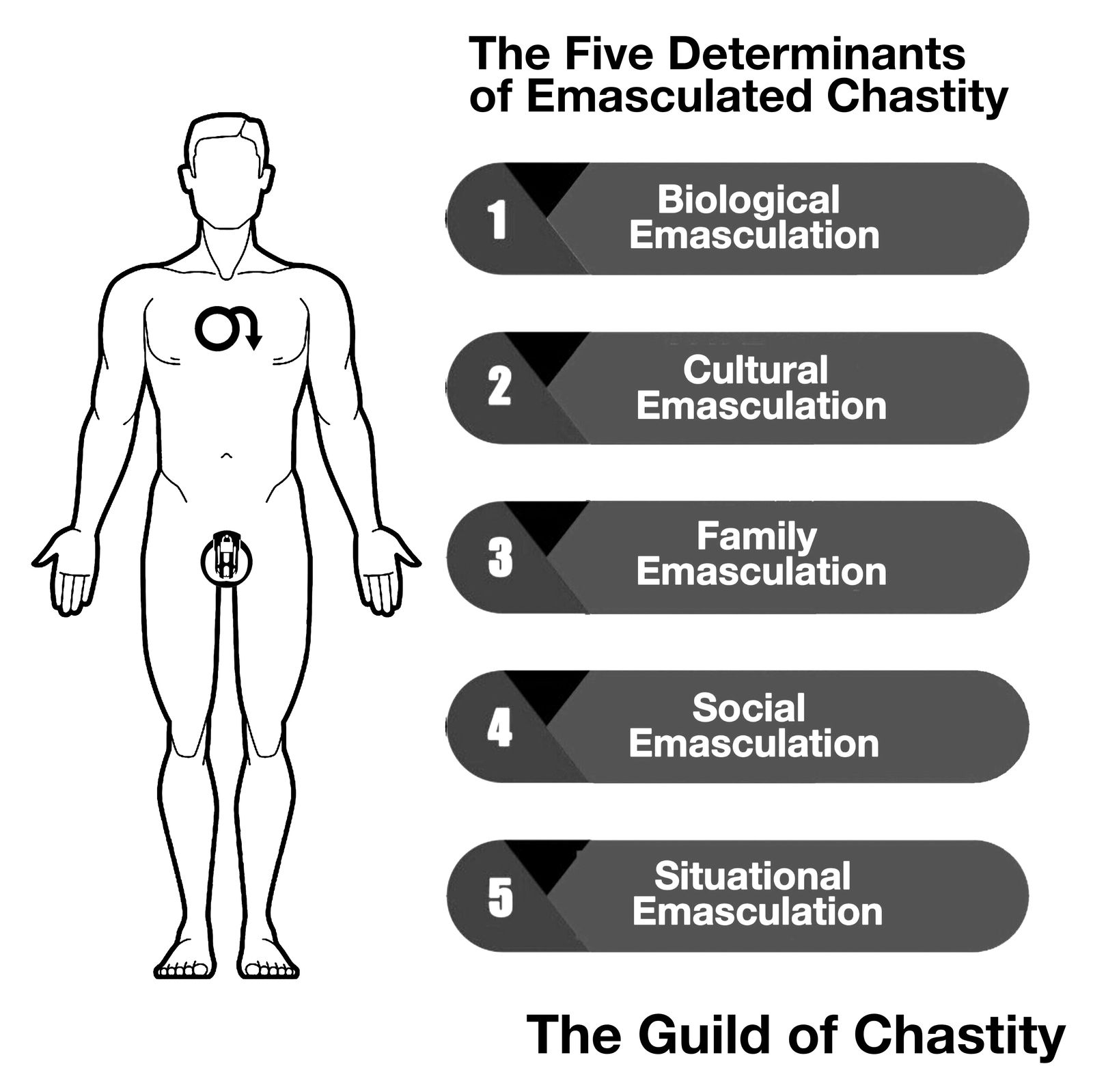 Photo by TGOC with the username @TheGuildofChastity,  June 6, 2020 at 12:15 AM. The post is about the topic The Guild of Chastity