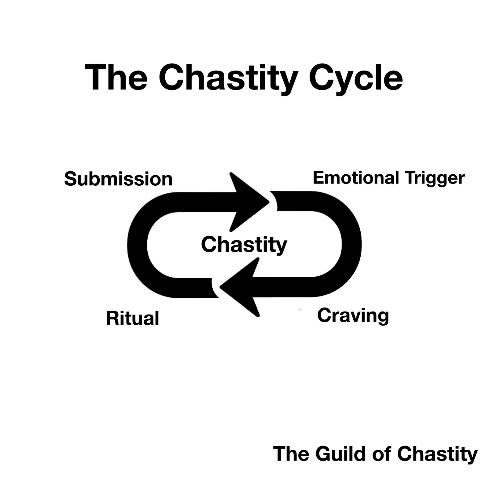 Photo by TGOC with the username @TheGuildofChastity,  June 6, 2020 at 12:15 AM. The post is about the topic The Guild of Chastity