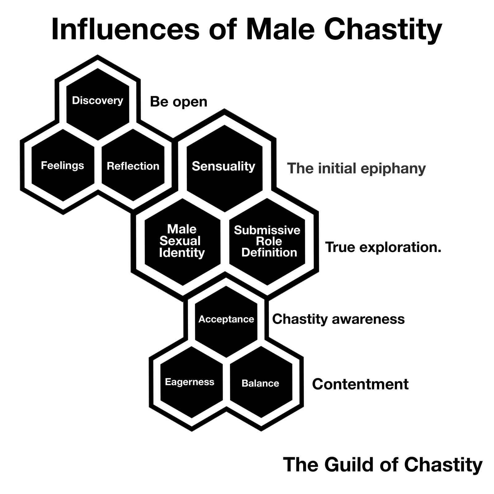 Photo by TGOC with the username @TheGuildofChastity,  June 6, 2020 at 12:15 AM. The post is about the topic The Guild of Chastity